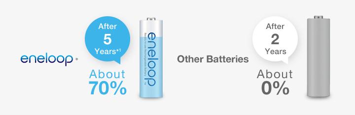 AA eneloop 16 Pack 2100 Cycle Battery - Image 2