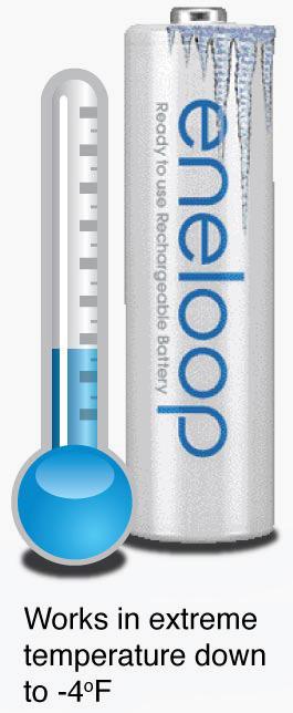 eneloop 8 Pack (AA) 2100 cycle AA NiMH cells